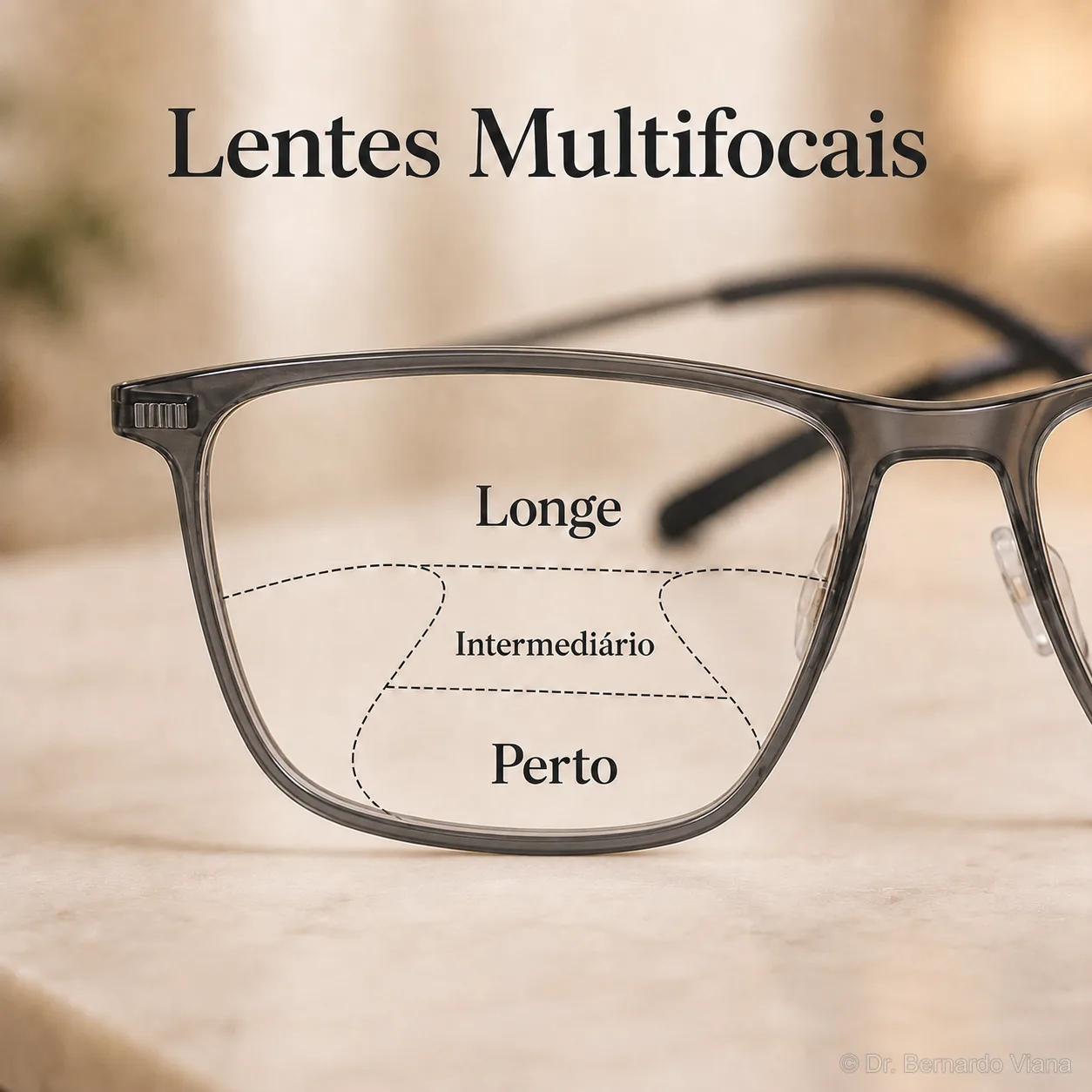 Infográfico das zonas de visão das lentes multifocais: longe, intermediário e perto, e as distorções laterais da imagem